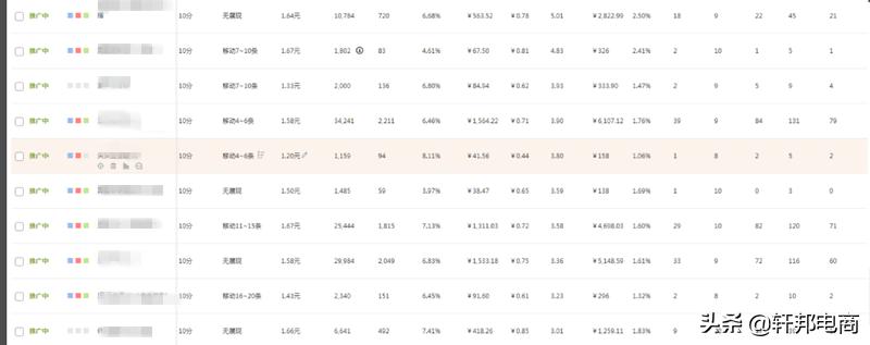 揭秘直通车那些*规则潜**--助力手淘流量暴涨