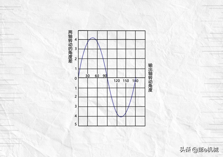 巧妙的机械设计原理,机械设计最核心的是原理设计