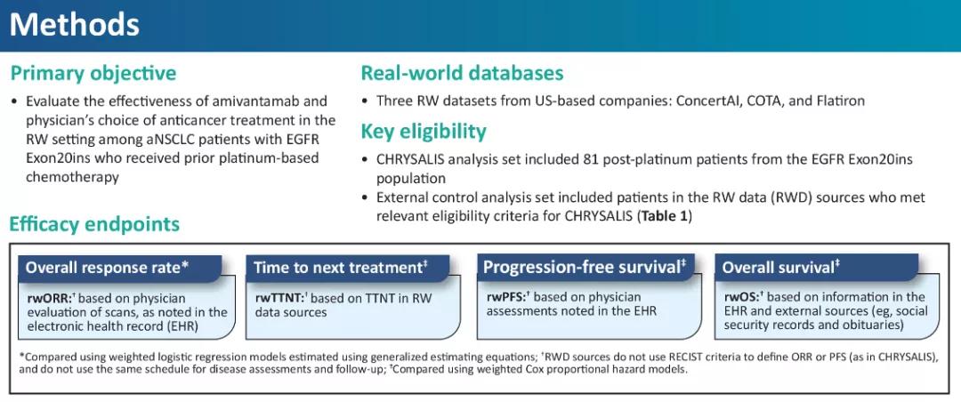 武田、迪哲、再鼎、杨森「同台竞技」，EGFRexon20*制剂抑**哪家强