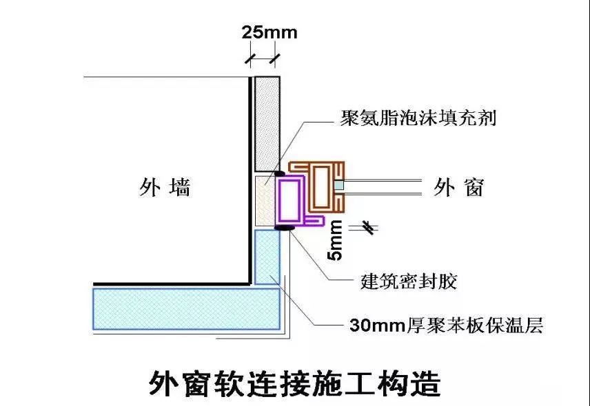 重大施工技术措施方案,30项措施
