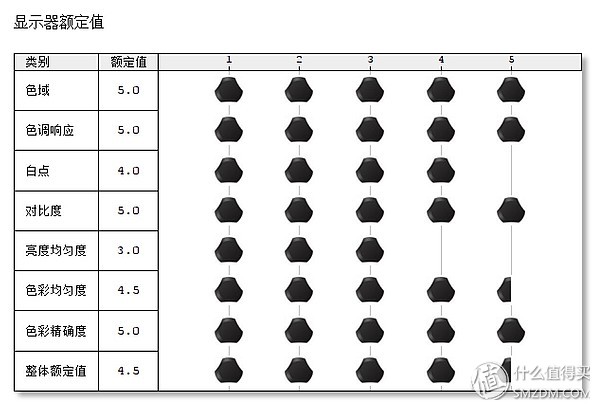 屏幕细腻的显示器,优派vp27804k显示器怎样