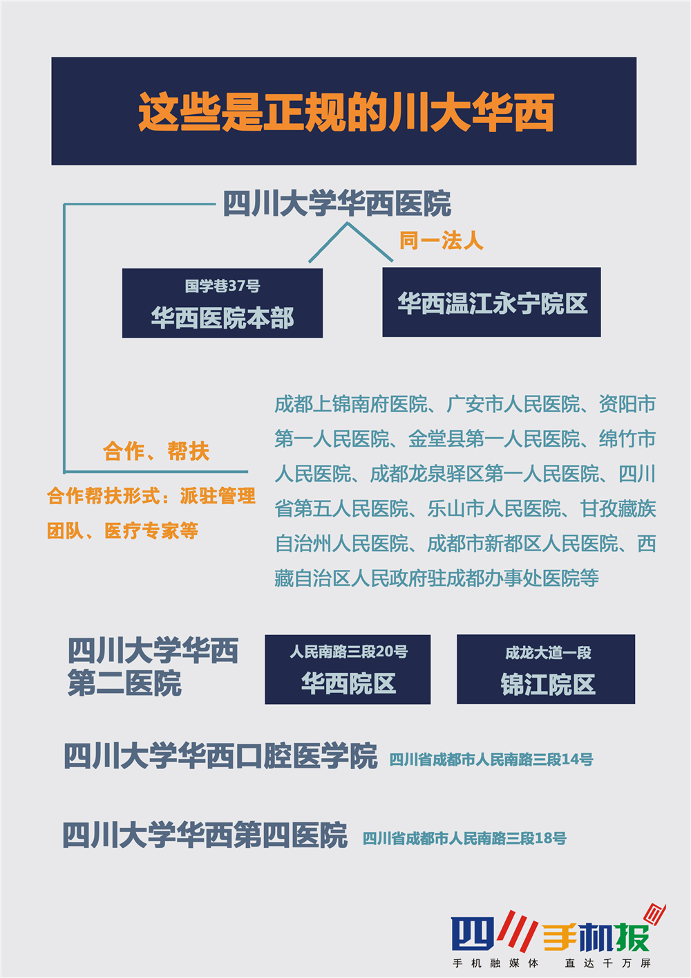 华西医院为什么叫华西医院,华西医院与华西天府医院的区别