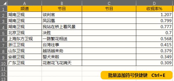 excel快捷键大全常用,42个excel常用快捷键太实用啦