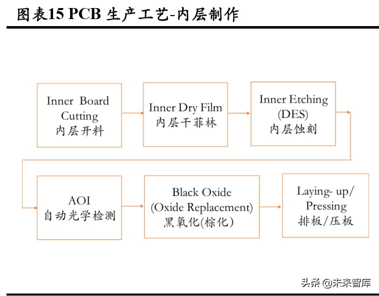 3c自动化生产线实例讲解,3c自动化设备和普通检测设备区别