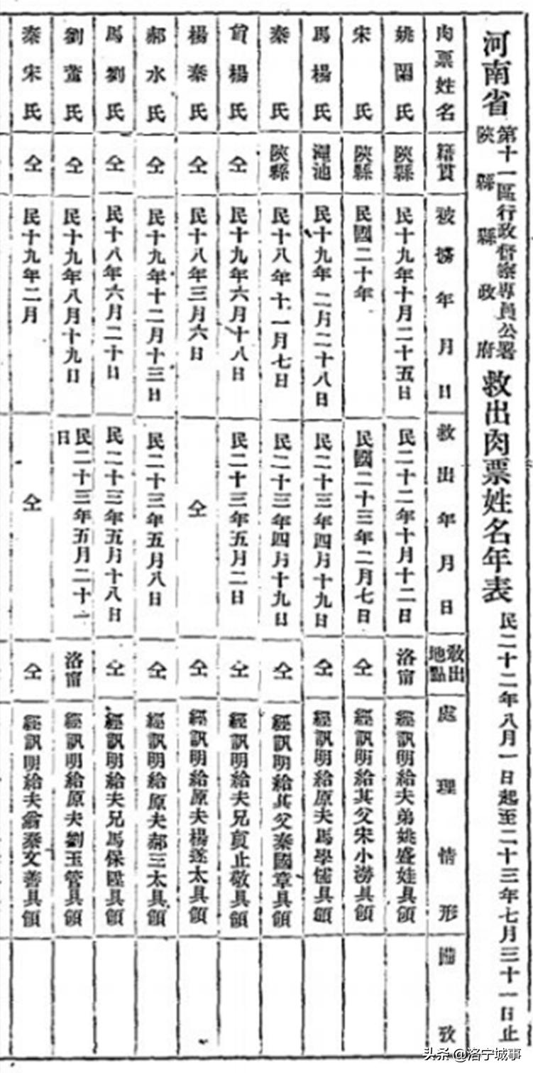 民国不安宁县长“走马灯”之二——南京国民政府统治时期