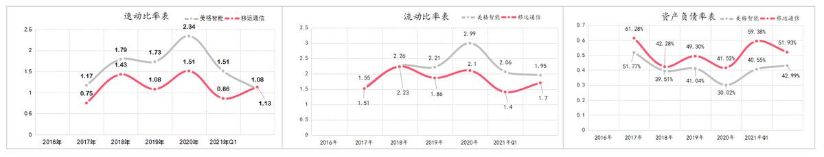 美格智能转型,美格智能深度解析