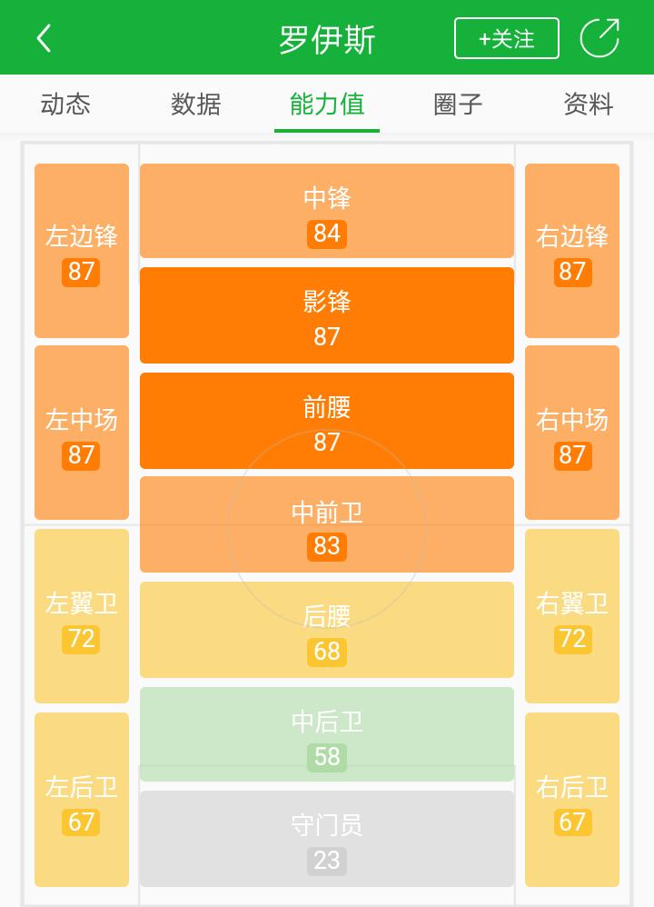 火箭罗伊斯多特,火箭助教罗伊斯