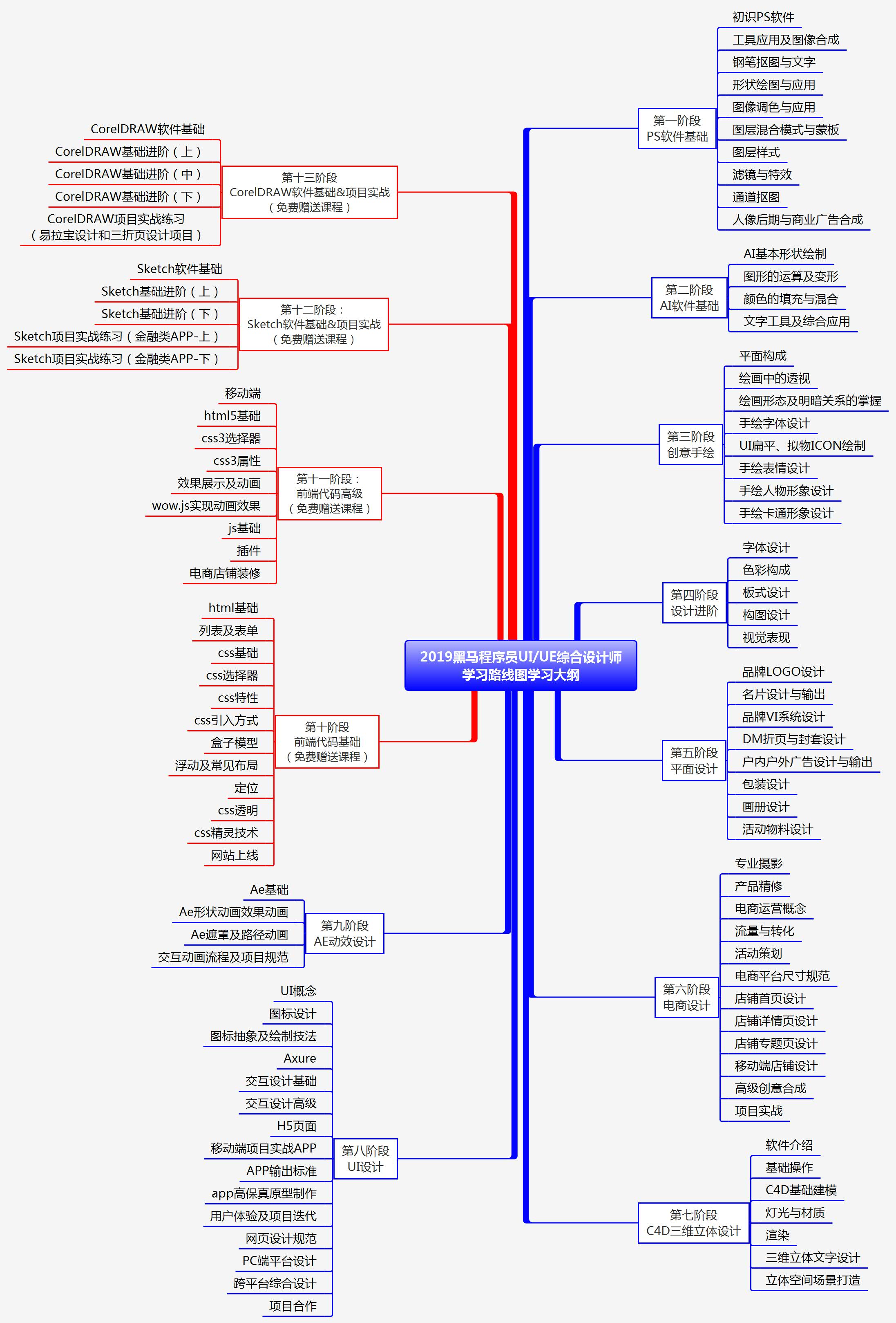 ui设计该怎么学,ui设计要懂的知识