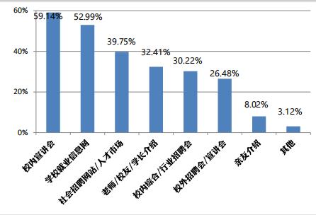 华东理工大学2019届毕业生就业质量报告:超7成留沪,月薪6289元