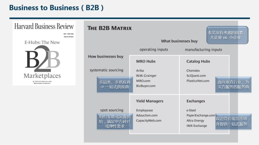 慧聪Talks大咖说|青蓝资本合伙人任刚：谈谈产业互联网
