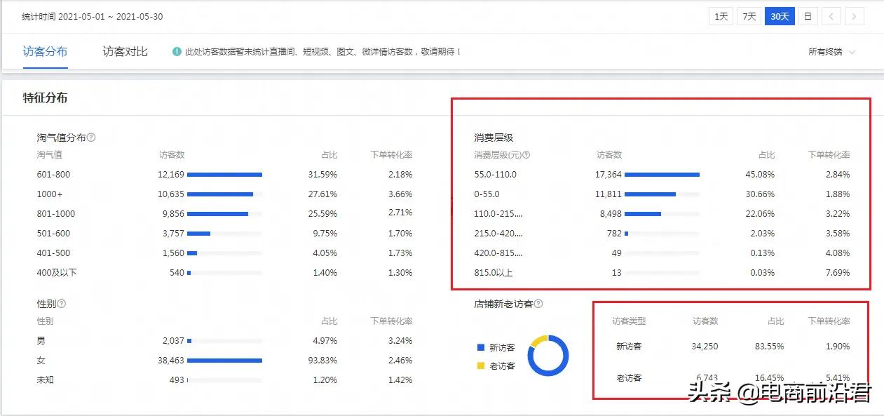 淘宝直通车推广技巧全程操作,淘宝直通车推广技巧实际操作