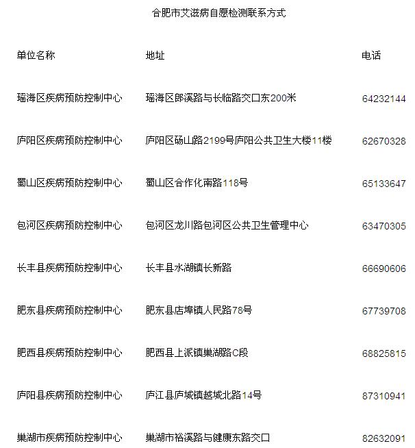 合肥艾滋病最新报告,合肥最新艾滋病报告