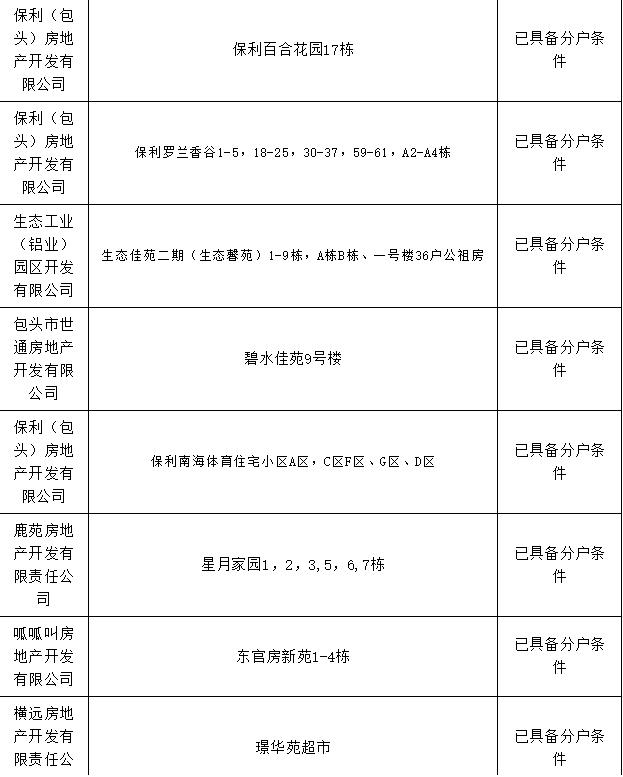 包头市棚改办理房本,包头市办房产证名单