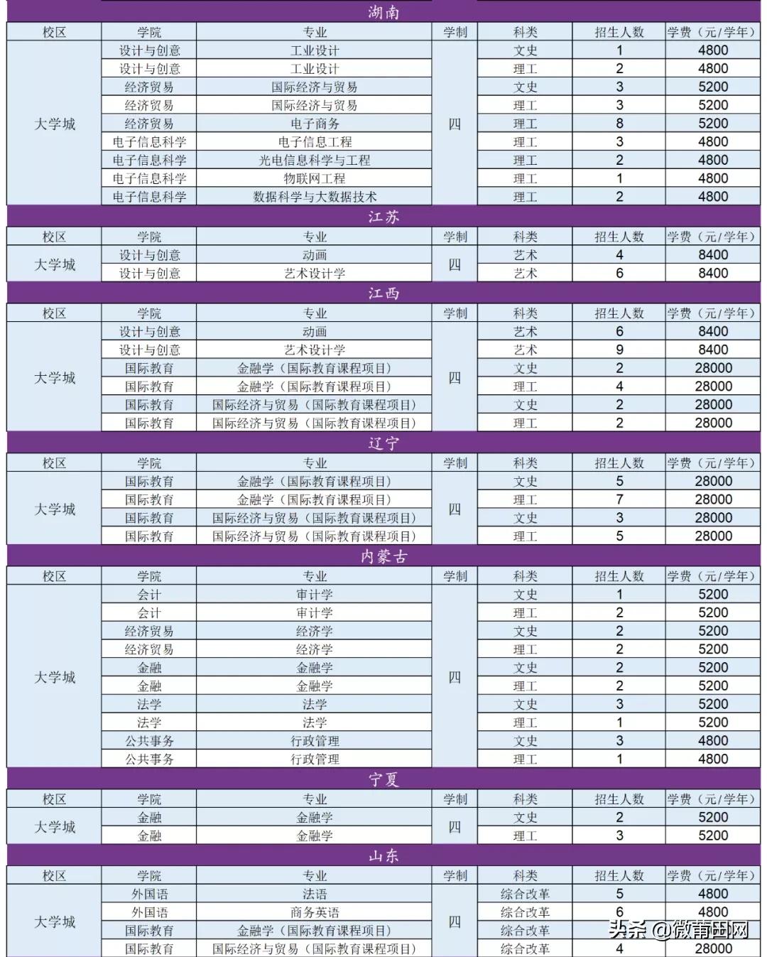 福建江夏学院2024招生要求,2018福建江夏学院招生简章
