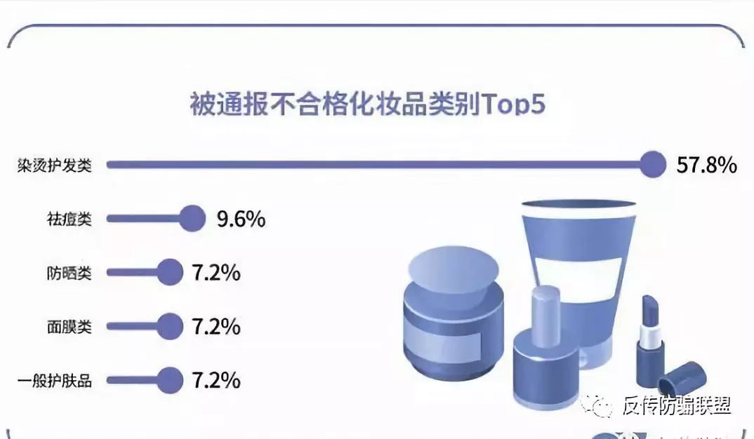 化妆品十大禁用,化妆品违禁黑名单