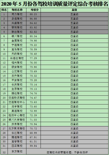 银川西夏区驾校排名,银川驾校排名前十