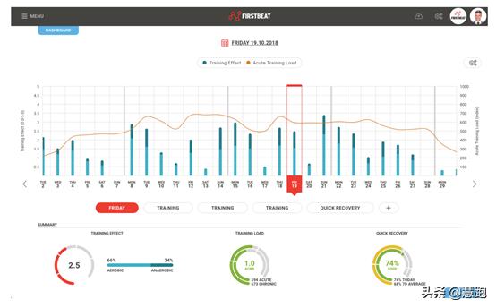 跑者必须了解的几个运动指标,80%的人都看不懂测试