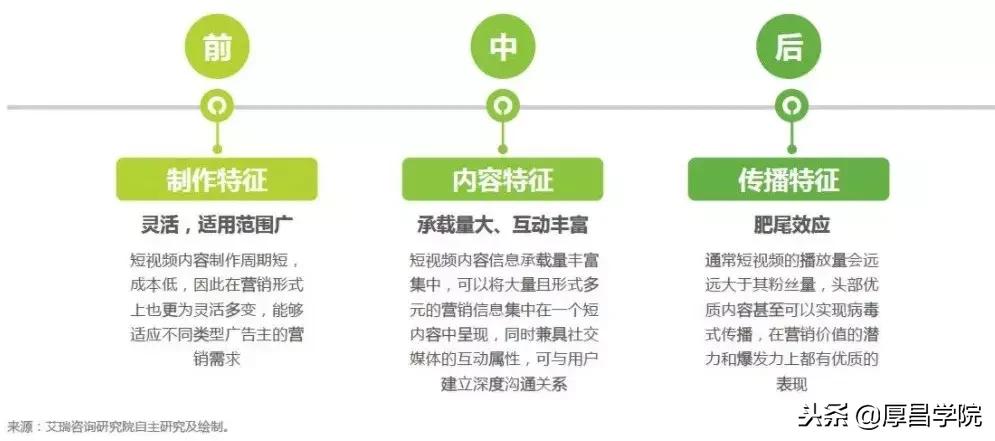 短视频抖音快手可以同步发吗,抖音和快手投放广告哪个效果好