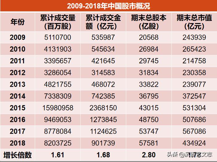中国股市近10年的大跌,股市近十年历史走势