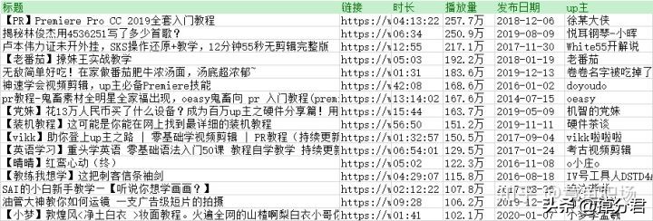 b站excel教程up主推荐,强力推荐剪辑软件