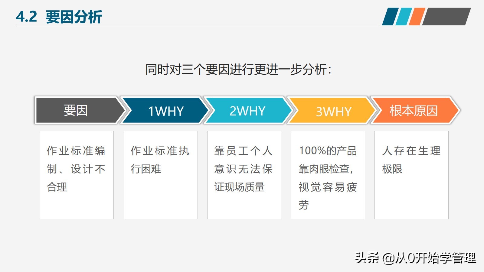 如何提高产品质量和团队管理效率,如何提高产品品质管理