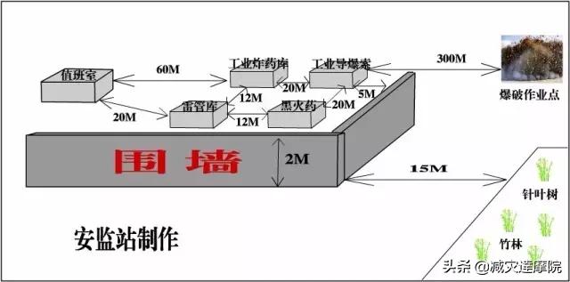 安全知识：最全安全距离汇总，不能再全了！