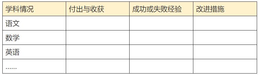 中科院心理所6S超级学习法:学习问题表现、原因及解决办法