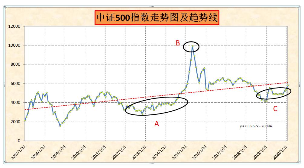 最值得买入的指数基金,指数基金定投五年收益