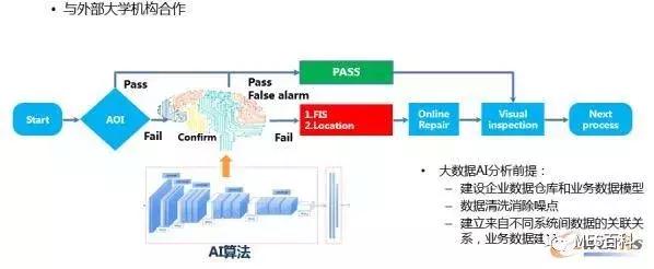 英业达管理怎么样,英业达精益道场