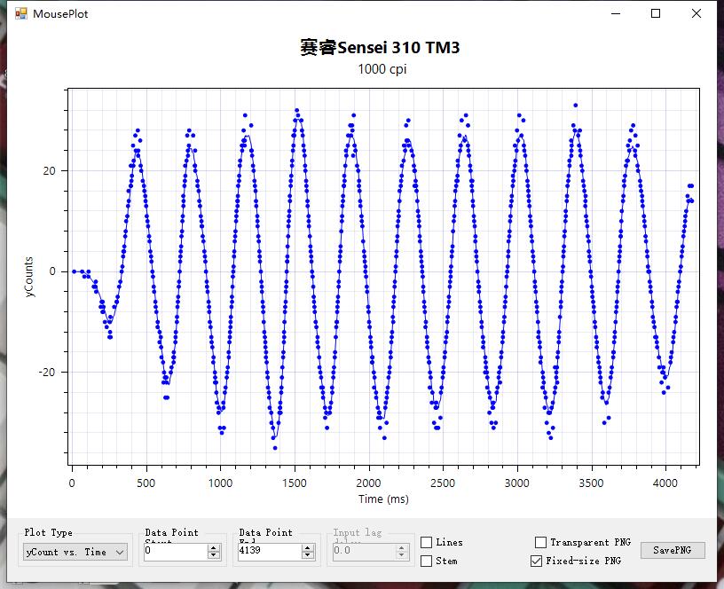 游戏专用鼠标测评推荐,游戏鼠标推荐几款好用的