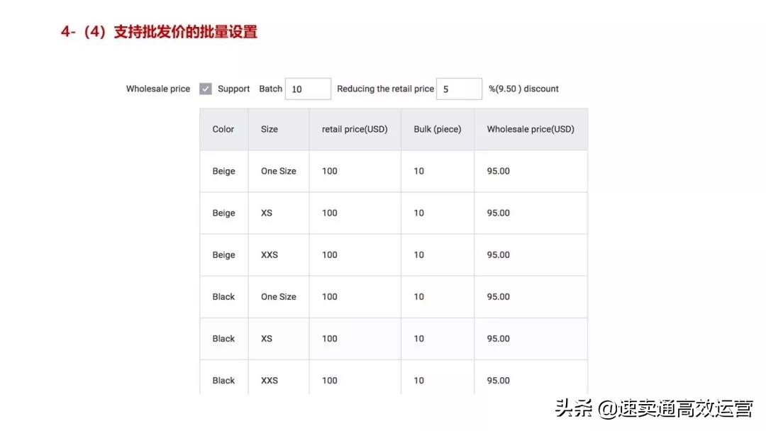 速卖通运营必看干货一览表,新手应该如何操作速卖通流程