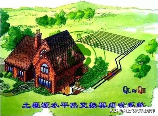 地源热泵负荷的计算方法,地源热泵埋管面积估算