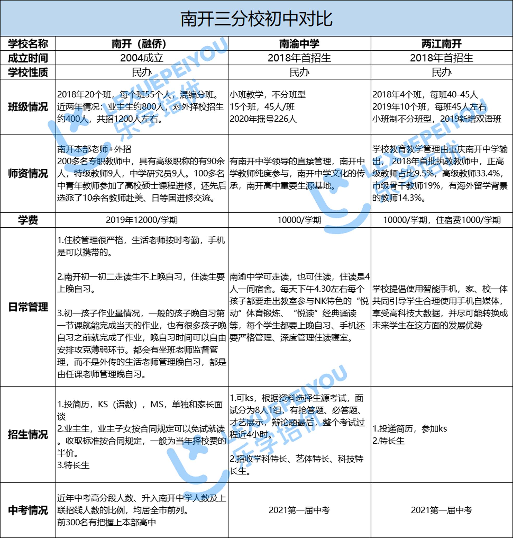 重庆7龙珠学校各校区怎么选,重庆七龙珠学校的优缺点