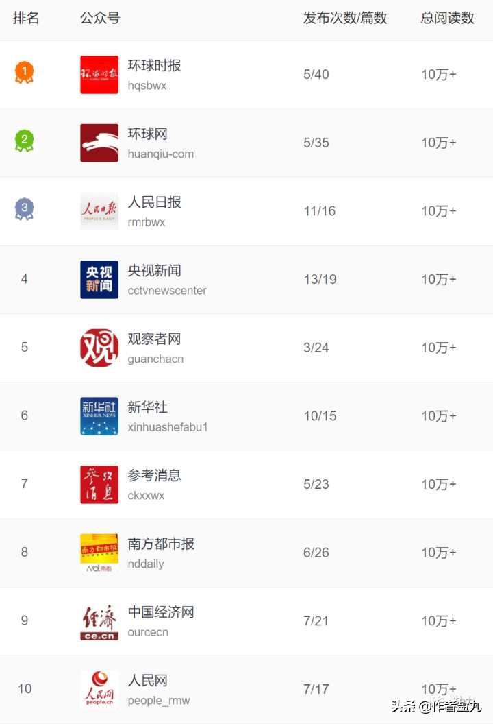 知识逻辑与认知逻辑区别与联系,认知思维逻辑意识的区别