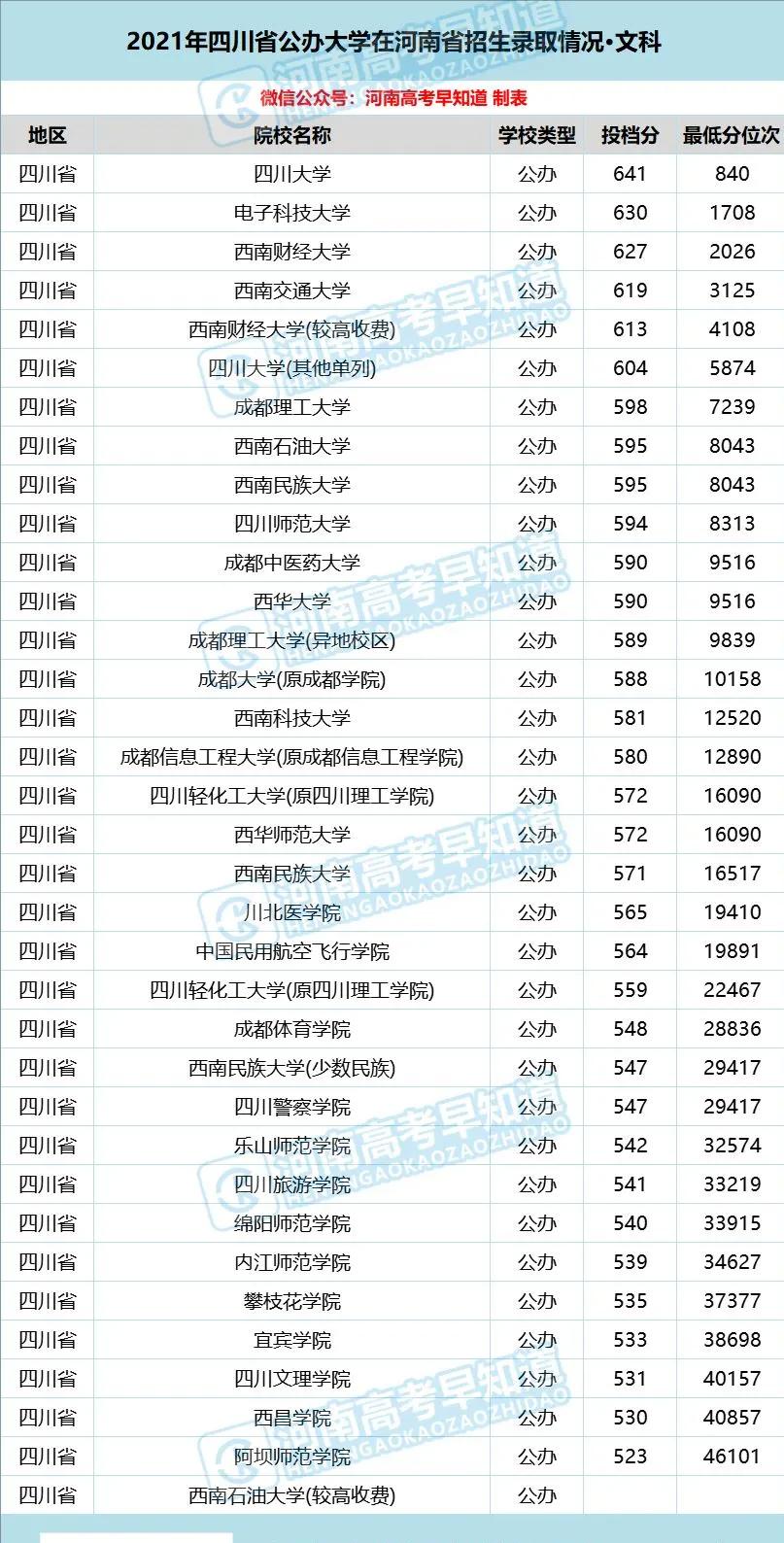 河南考生低分公办本科,河南省考400分能上二本院校吗