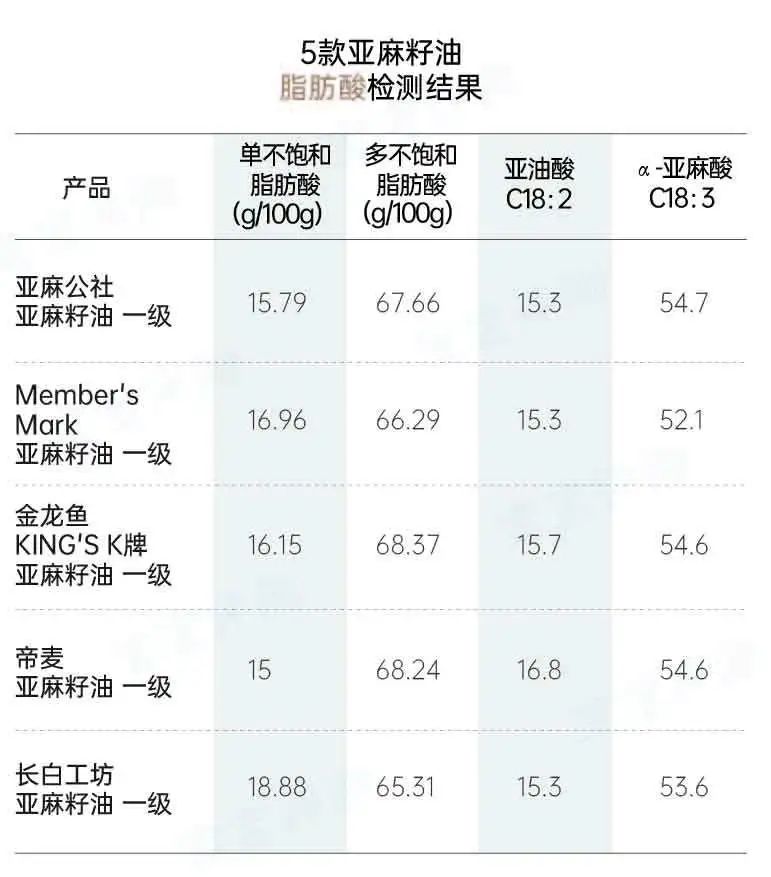 婴儿辅食油真实测评,婴儿辅食油是真的还是假的