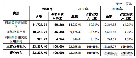 海天瑞声工作模式,海天瑞声的核心技术