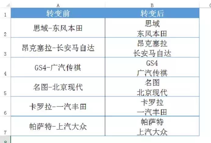 excel100个常用的小技巧,excel超实用的30个函数建议收藏