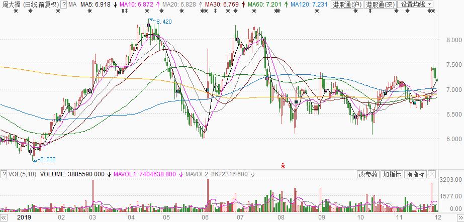周大福周大生周生生哪个是香港的,周大福周六福周生生周大生哪个好
