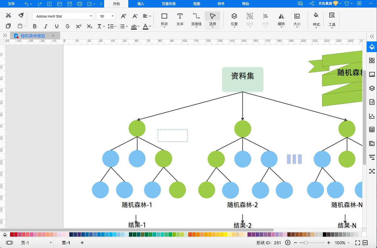 随机森林模图,随机森林图绘制