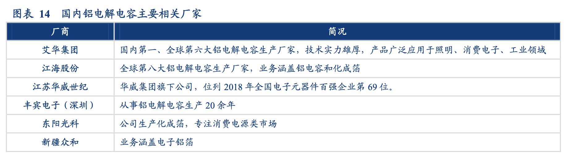 电容行业分析,锂电行业深度分析