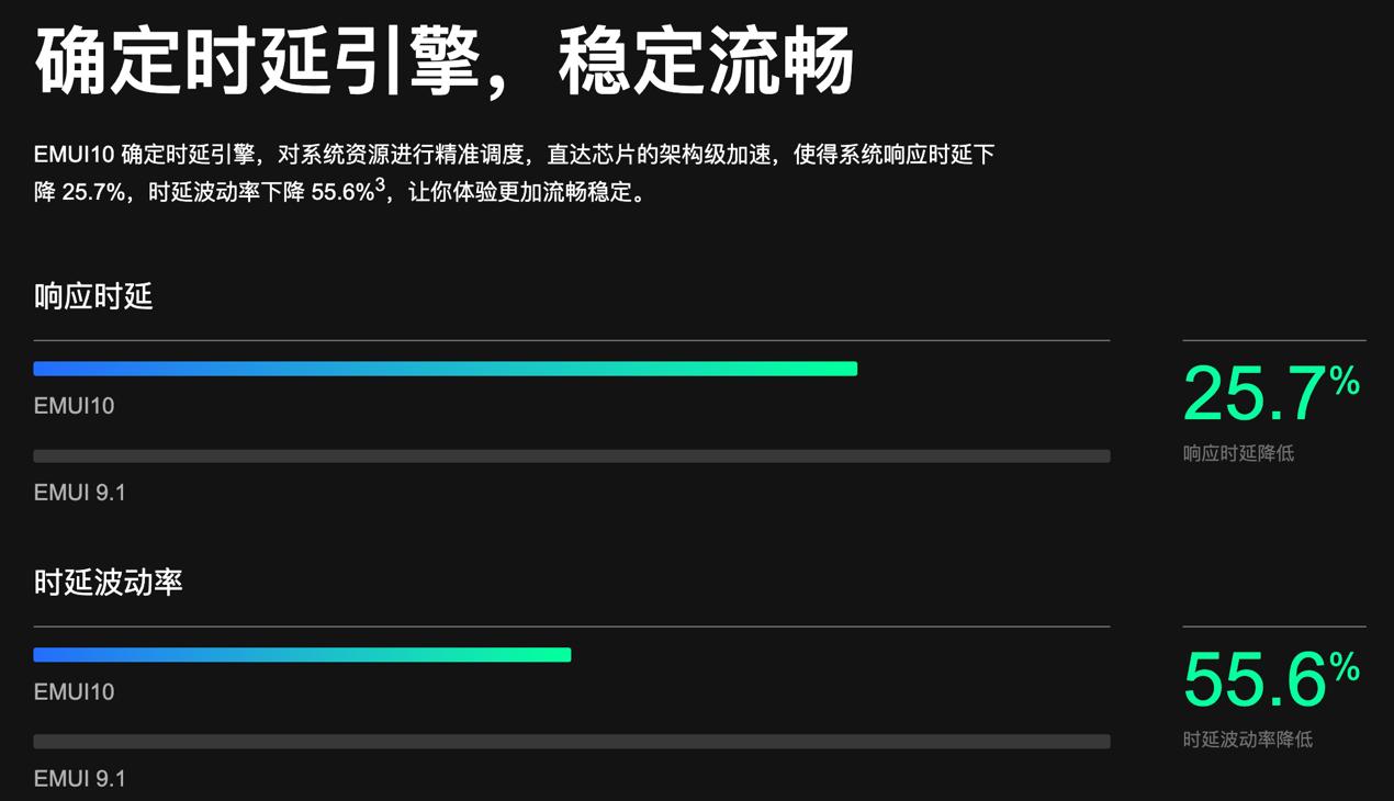 p30升级emui10停了,p30升级emui10体验
