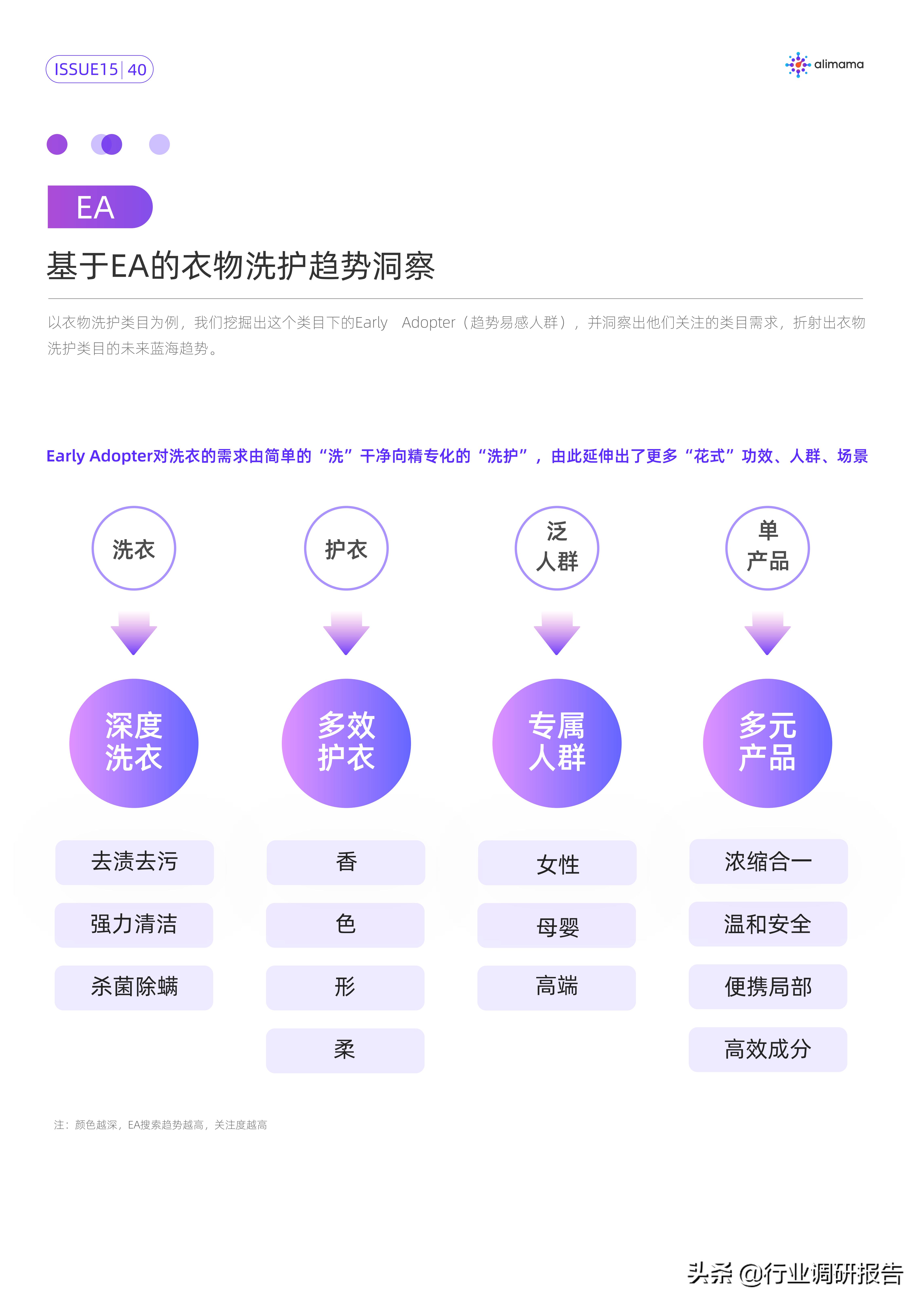 行业变局的十大变化,行业的破局与突围