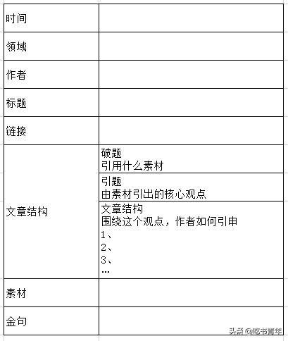 小白学写作新手入门,自媒体文案写作从入门到精通