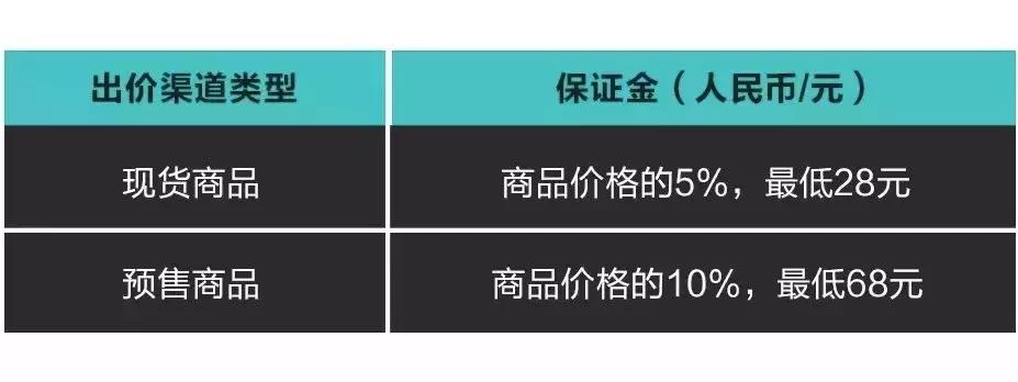 毒app鞋子讲解,毒app鞋子为什么越大越便宜