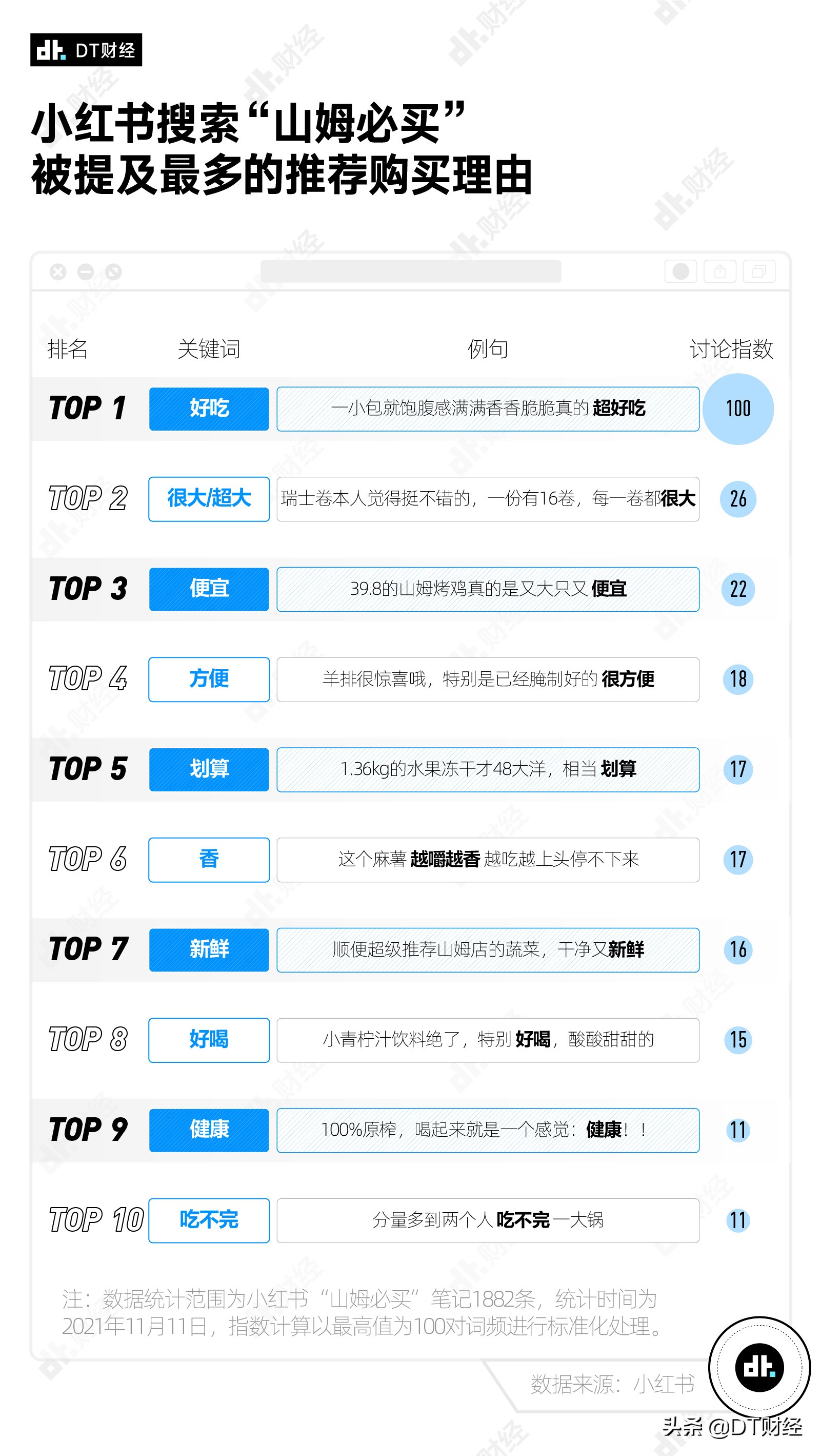 逛一次超市200块,逛一次超市100万