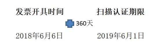 专票过期了还能补救吗,会计从业资格证过期补救方法