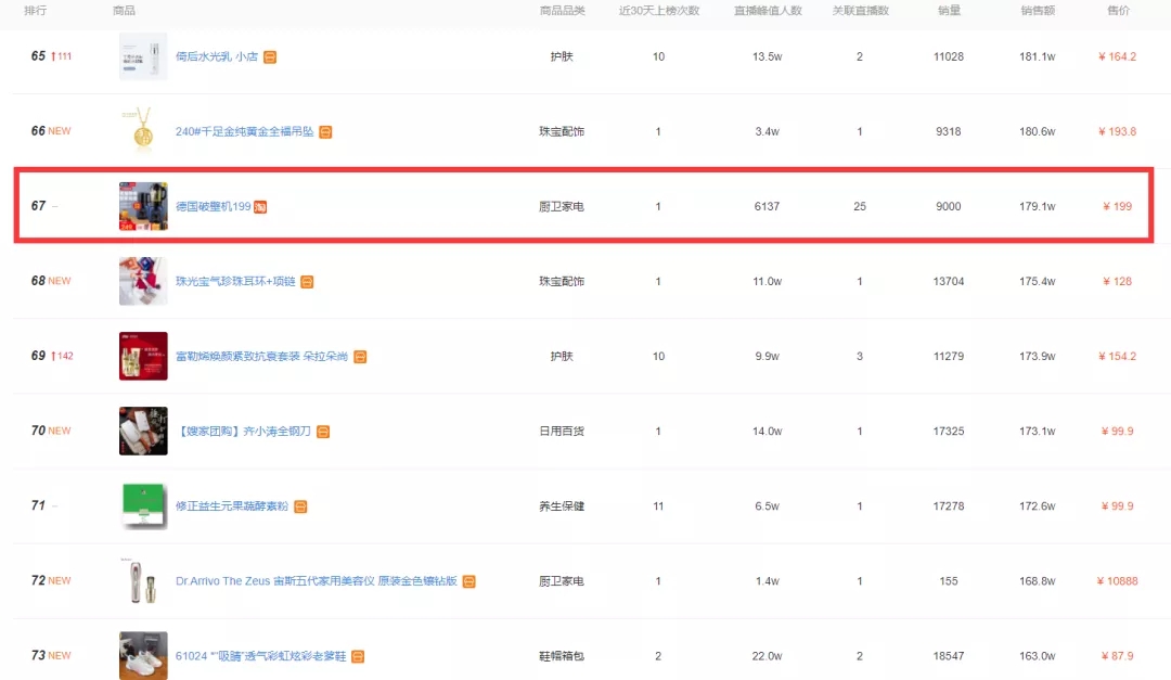 9.9元包邮网红爆款,热卖爆款9.9包邮商品