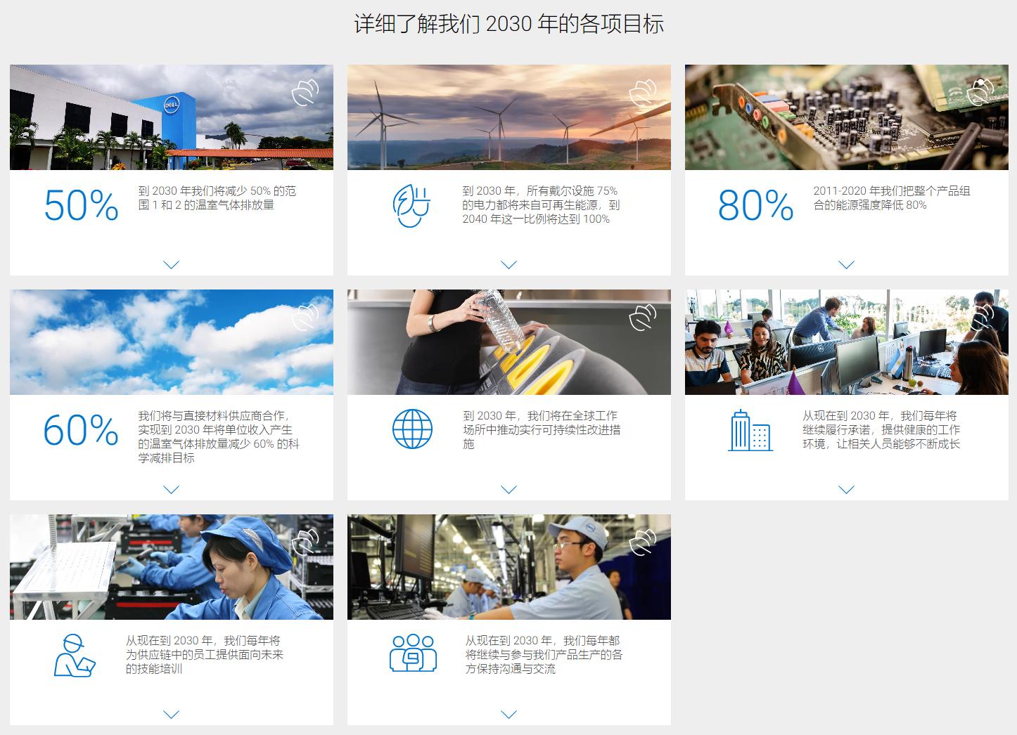 戴尔专业显示器选择,专业显示器推荐戴尔