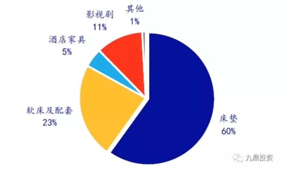 床垫行业检测报告,床垫可行性研究范本